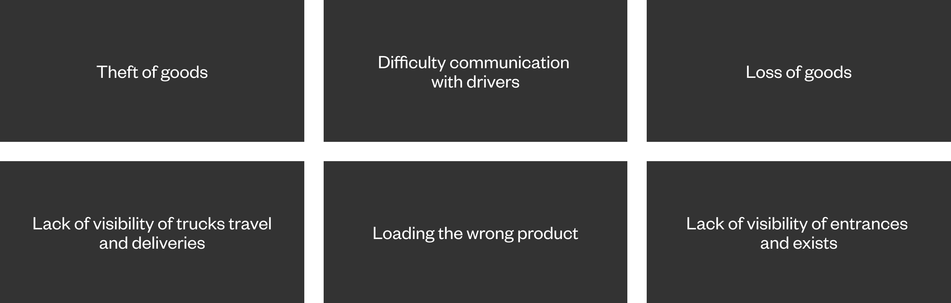 Six pain points named by stakeholders: theft of goods, difficulty communicating with drivers, loss of goods, lack of visibility of truck travel and deliveries, loading the wrong product, and lack of visibility of entrances and exits.