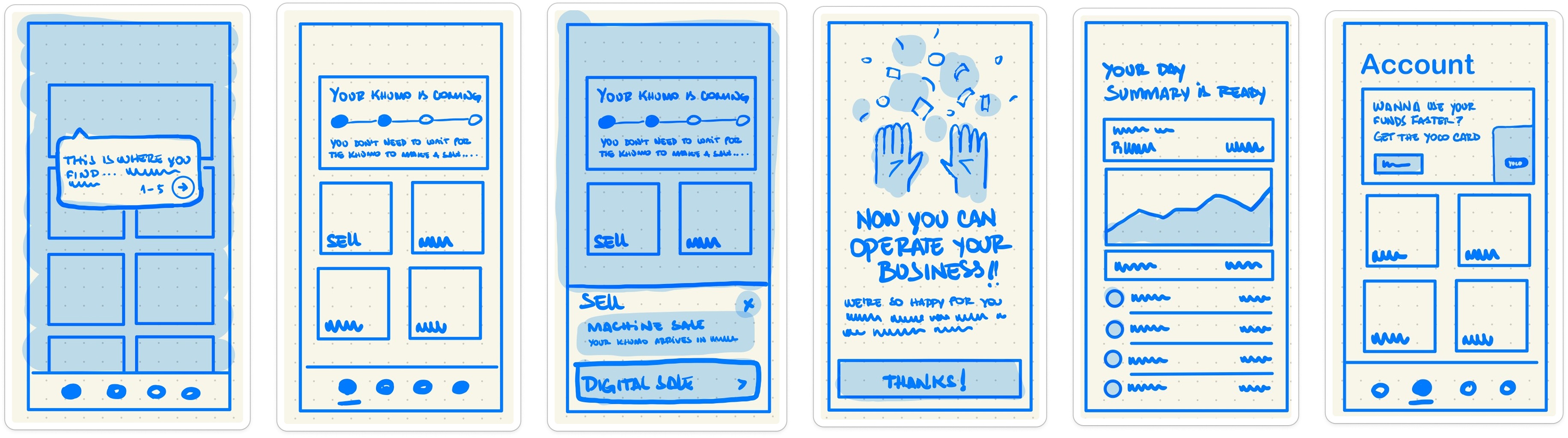 Six hand-drawn screens in blue marker, side by side: a grid of widgets with a ‘this is where you find’ callout, a card machine delivery tracker, a sell sheet, a celebration screen reading ‘now you can operate your business’, a day summary with a sales chart, and an account page.
