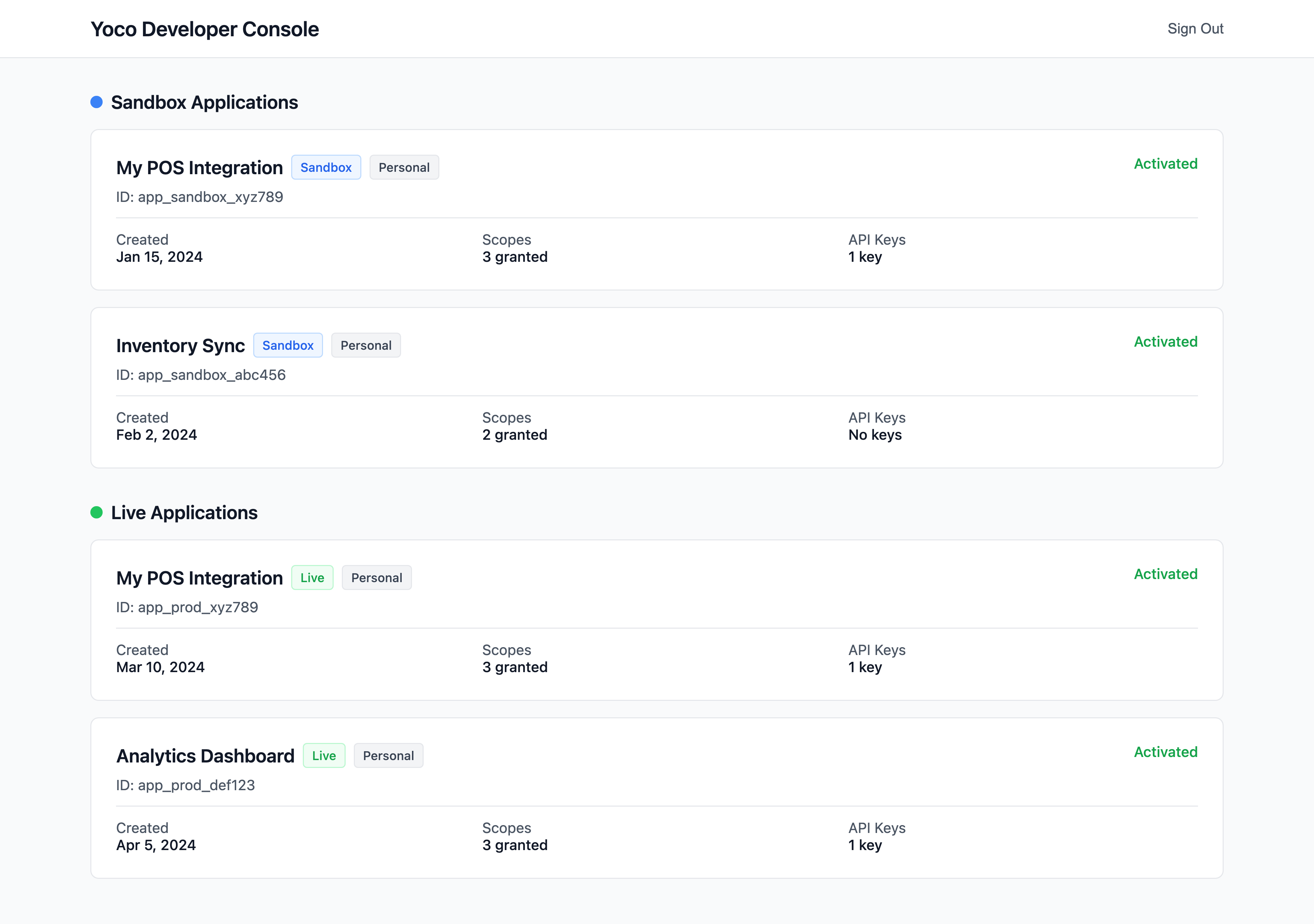 The first build: Sandbox and Live applications listed as cards, one per integration, each showing environment and type badges, status, created date, scope count and key count.