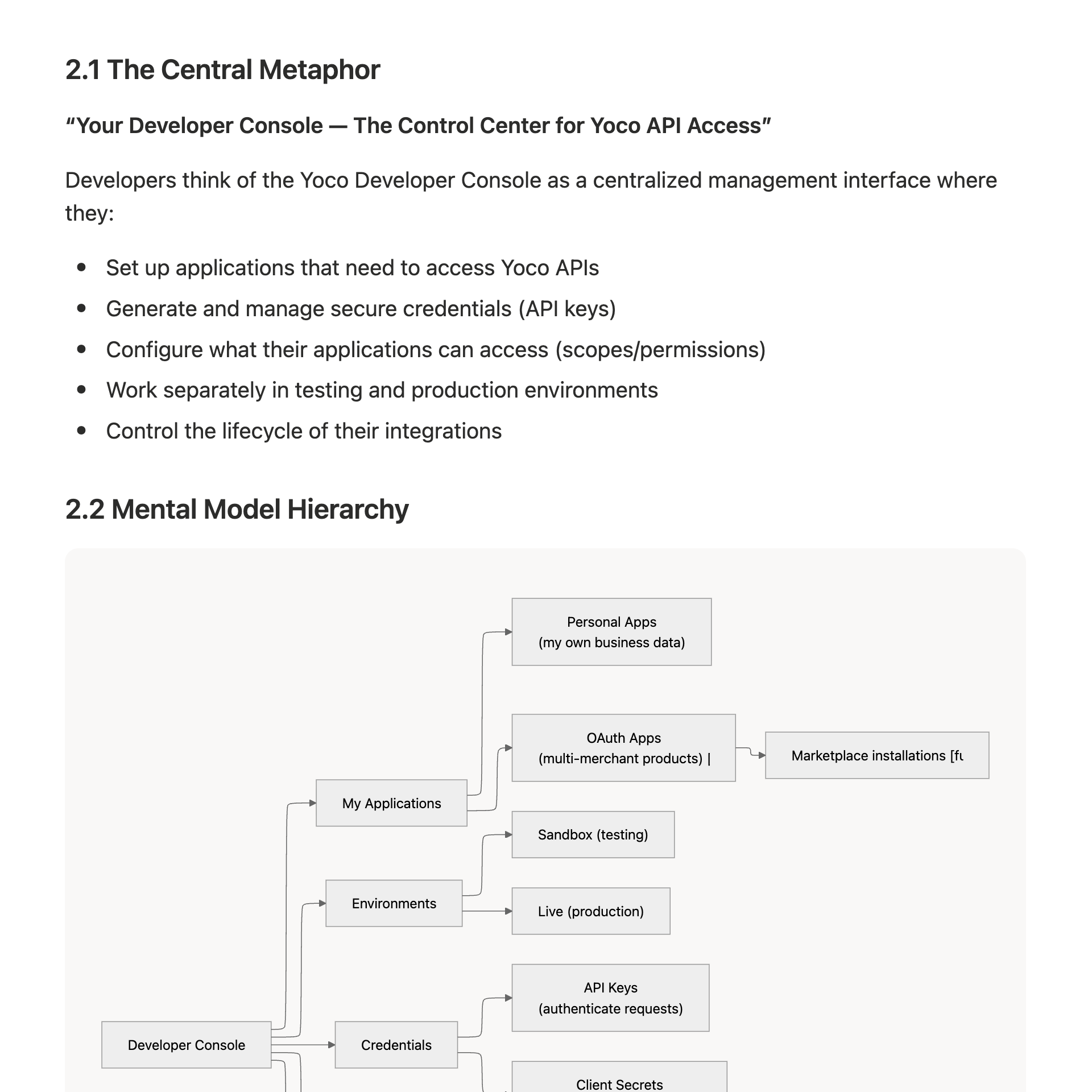 The central metaphor and a mental model hierarchy: the console branching into applications, environments and credentials, with OAuth apps and client secrets marked as future work.
